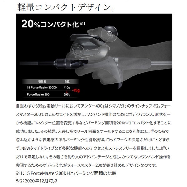 22フォースマスター